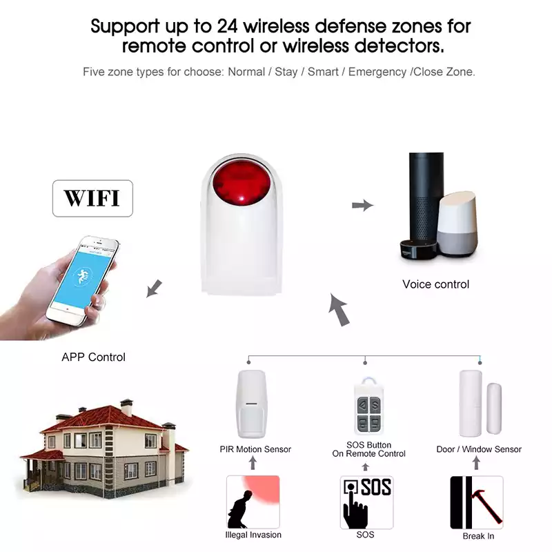 Tuya WiFi Alarm Smart Home Sound and Light Smart Alarm Home Security